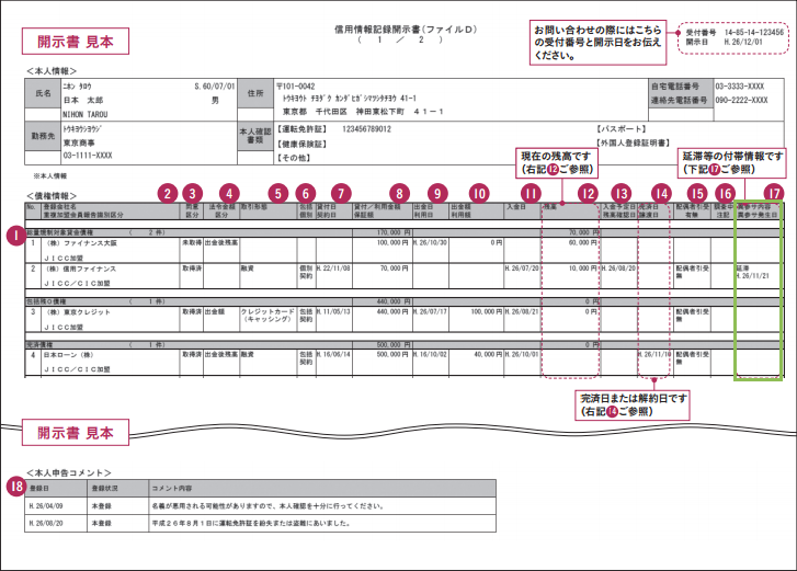 信用情報に残っていた、以前滞納した借金と事故情報を、消滅時効手続きで一掃